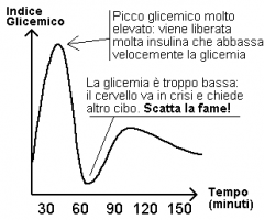 dietista - nutrizionista Sonia Marchini zuccheri